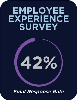Employee Experience Survey - 42% responded to the survey.